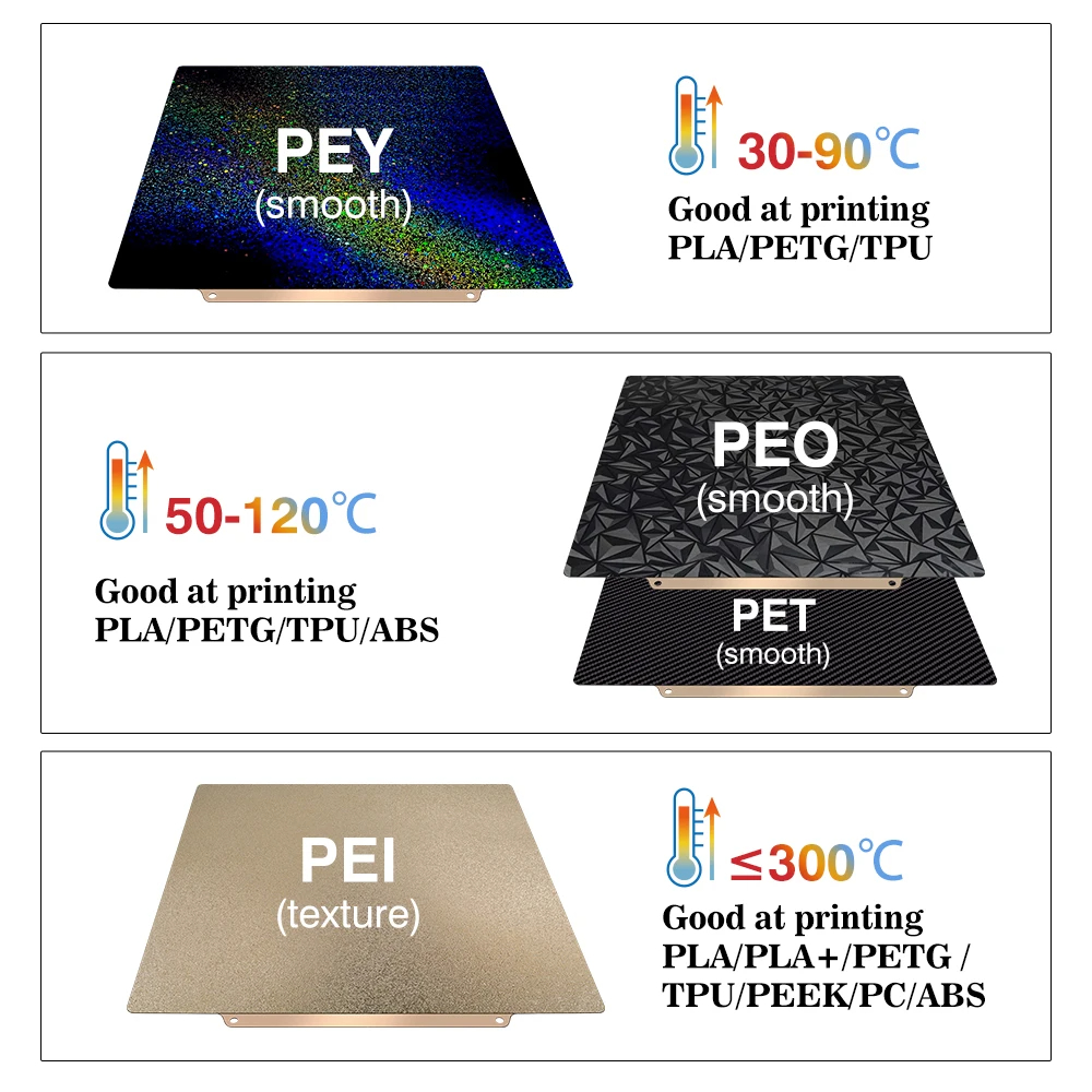 For Bambu Lab Build Plate X1C  - Pei Sheet recension och pris