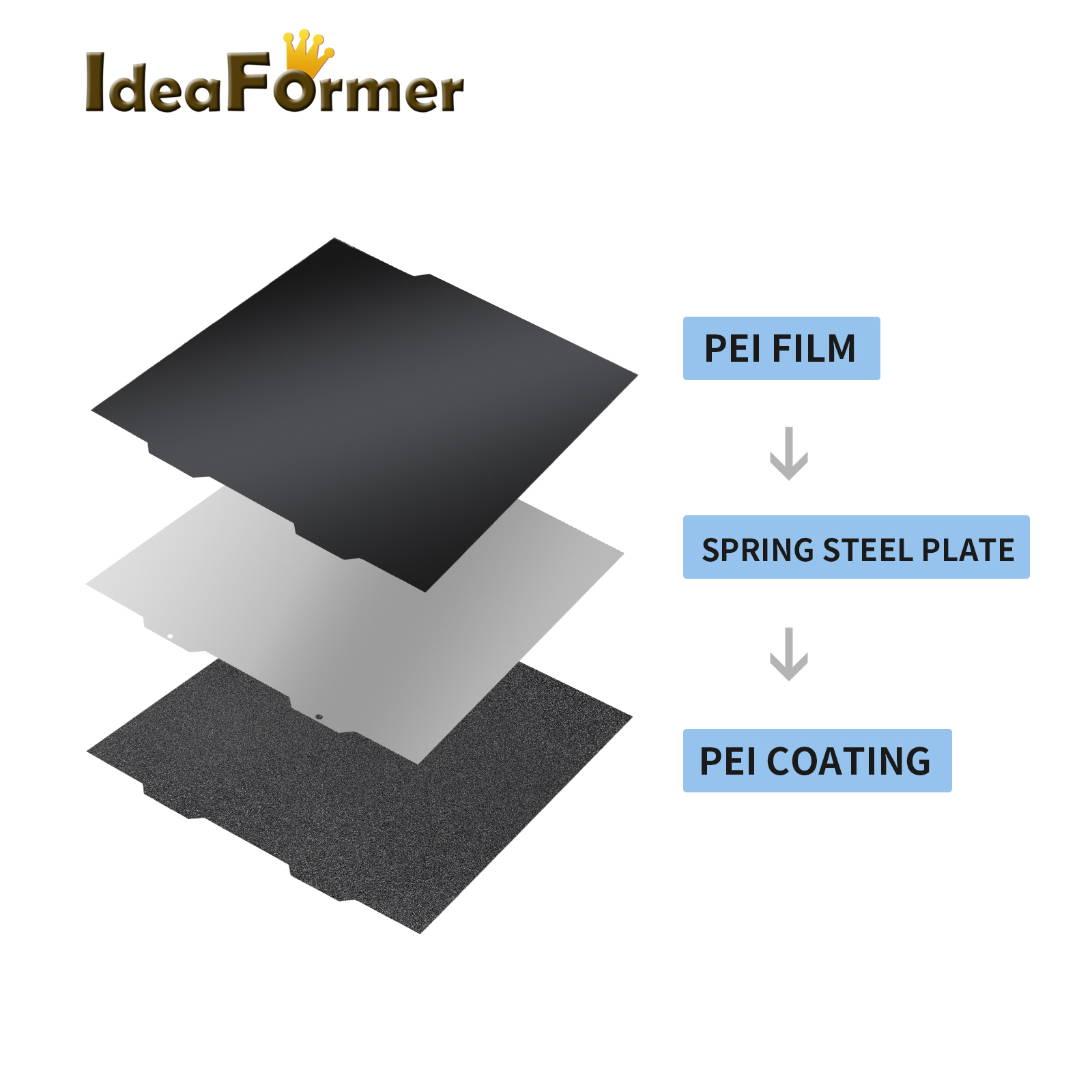 1/2PC PEI A1 mini Black Sheet  - Pei Sheet recension och pris