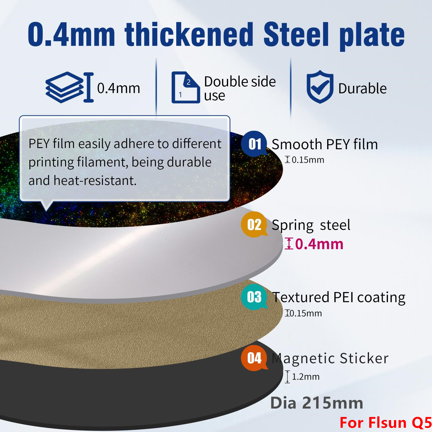 Upgrade Flsun Q5/ SR/V400/Flsu - Pei Sheet recension och pris