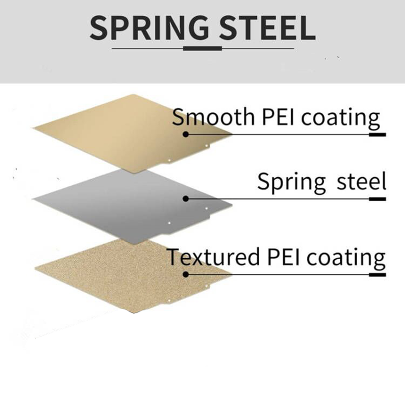 Double Sided Textured/Smooth P - Pei Sheet recension och pris